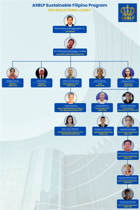 pag ibig organizational chart|Pag.